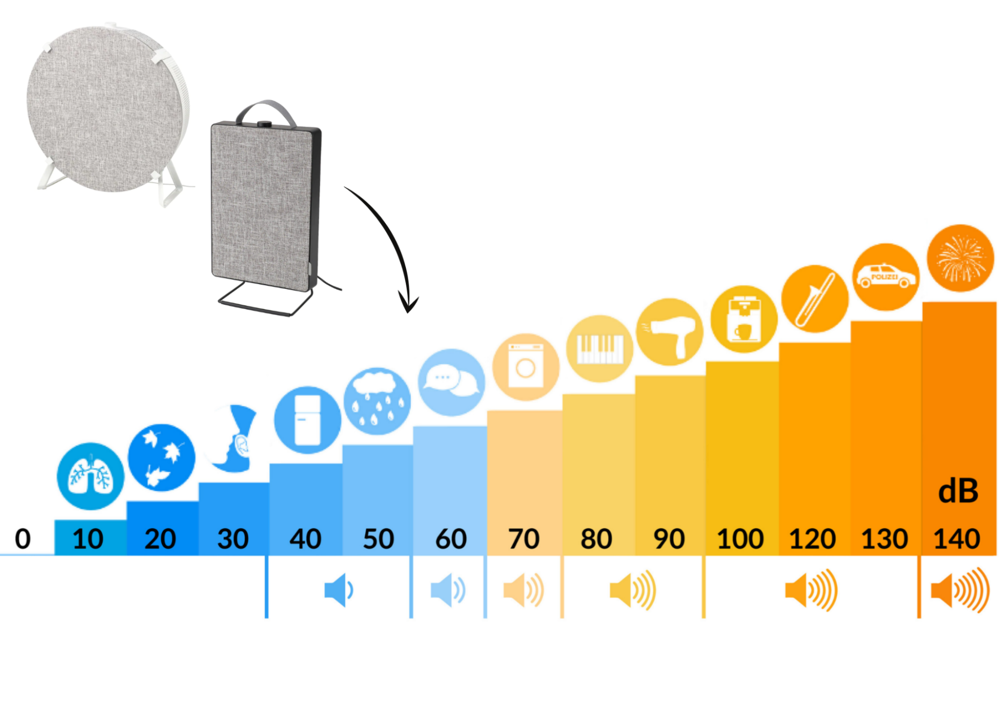 purificateur d air ikea niveau sonore